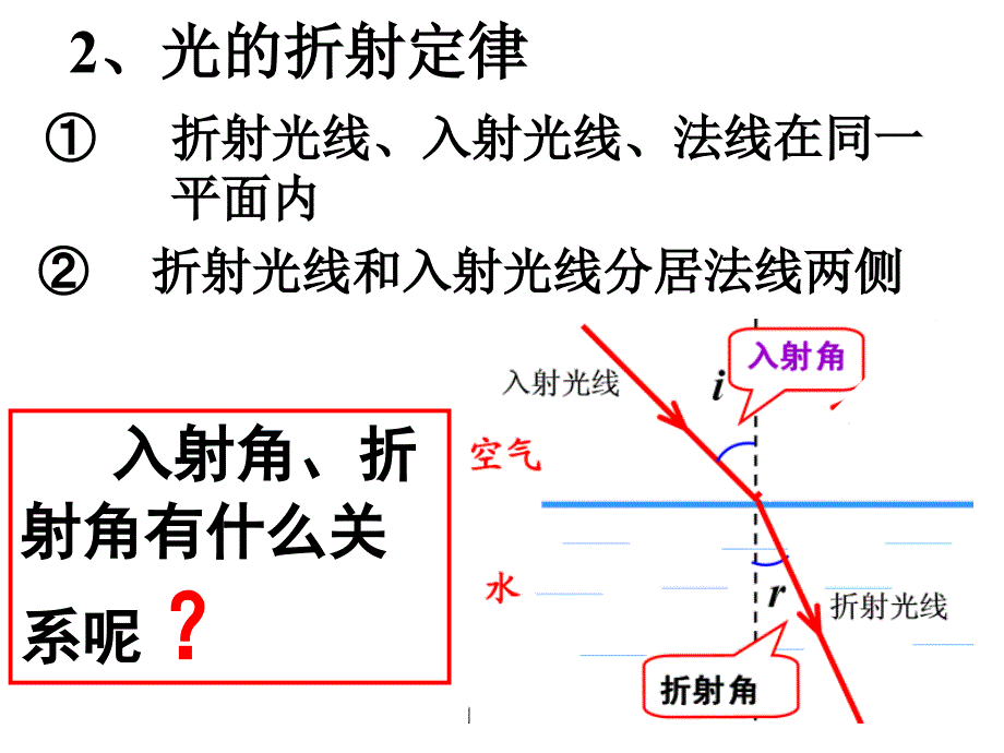 高三物理上学光的折射_第3页