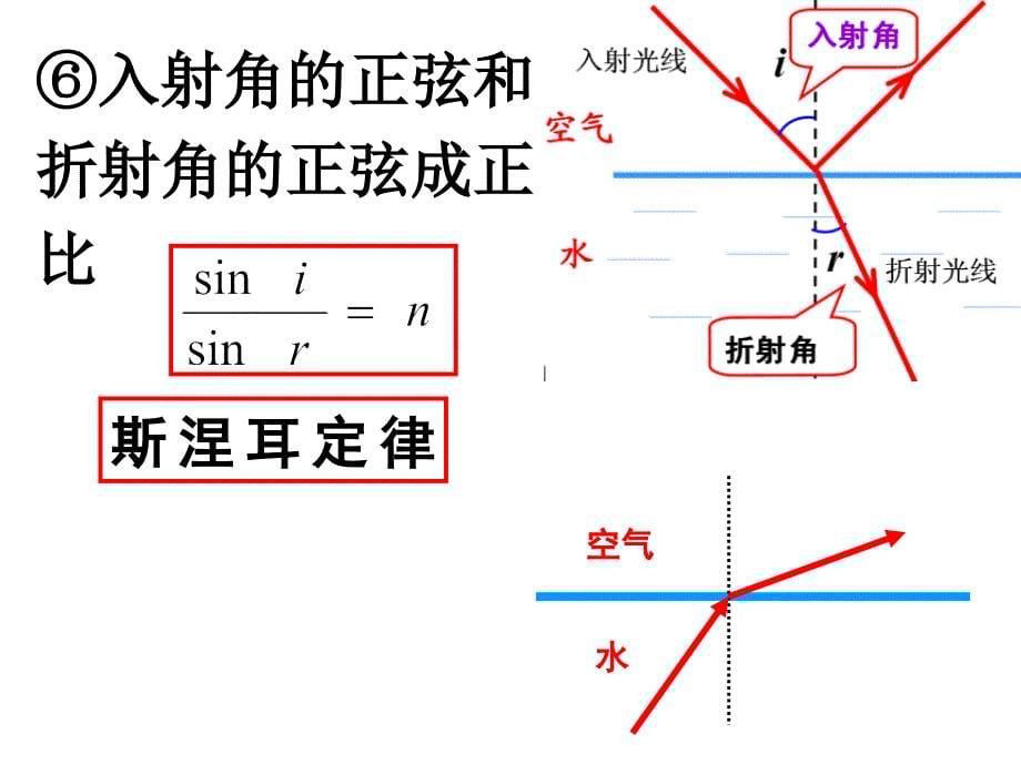 高三物理上学光的折射_第5页