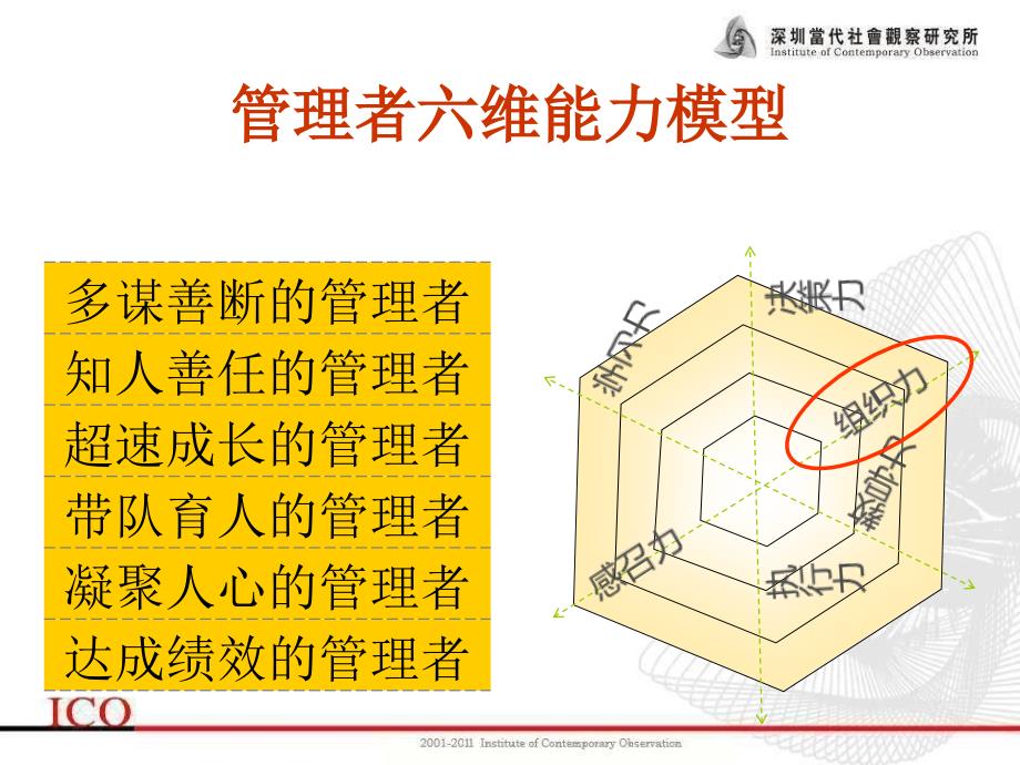 [管理学]杰出管理者三v3-刘有林_第4页