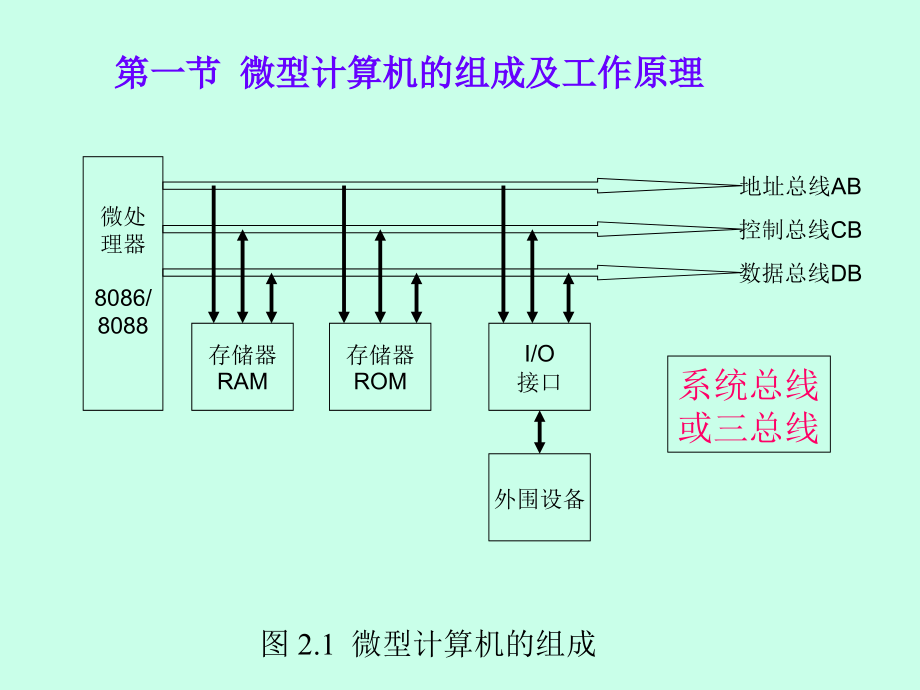 [工学]微机原理 第二章 微处理器_第2页