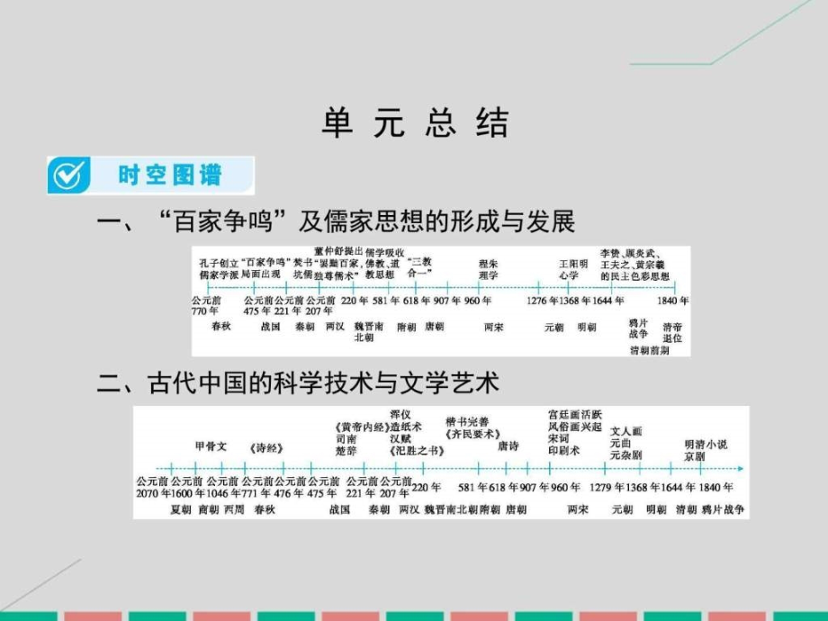 考案2017届高考历史一轮总复习第十二单元中国古代主流_第1页