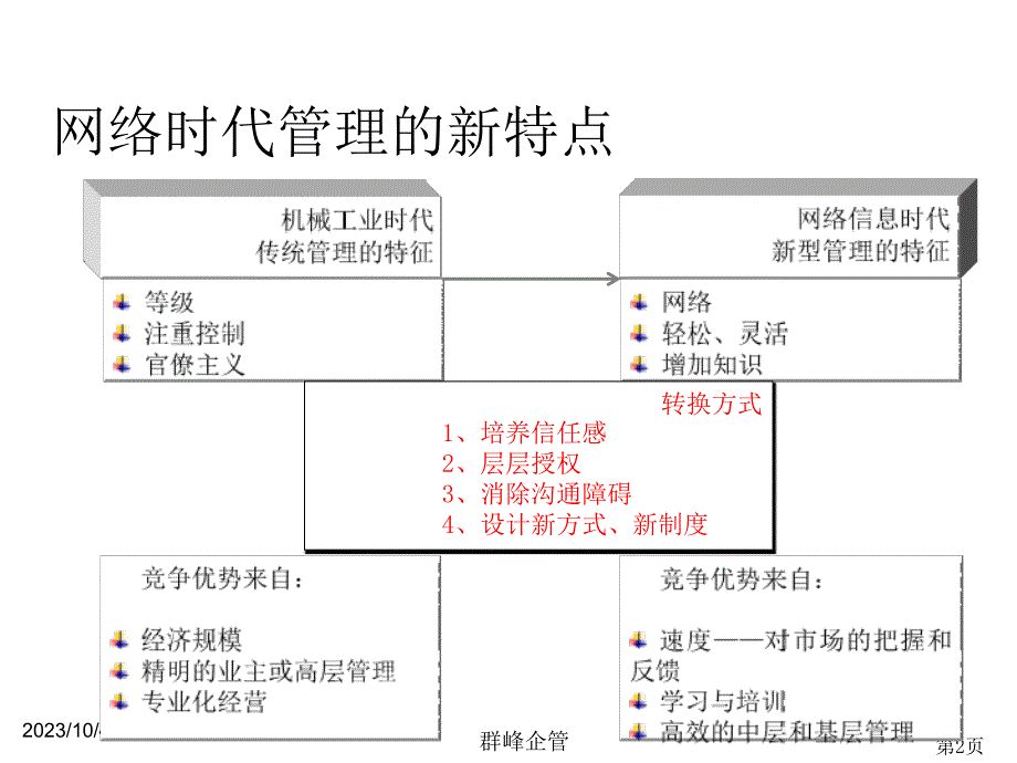 如何制定工作计划与时间管理-薛维舟_第2页