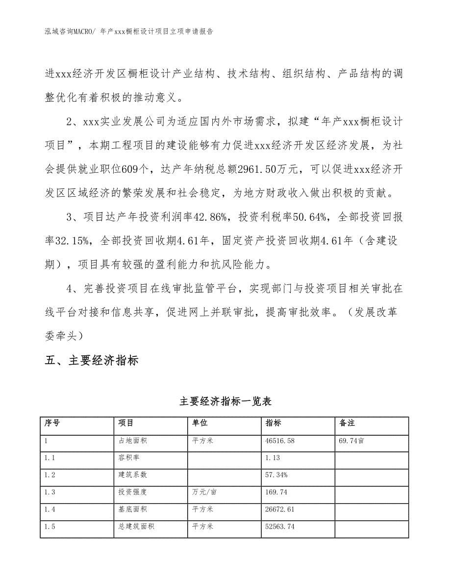 年产xxx橱柜设计项目立项申请报告_第5页