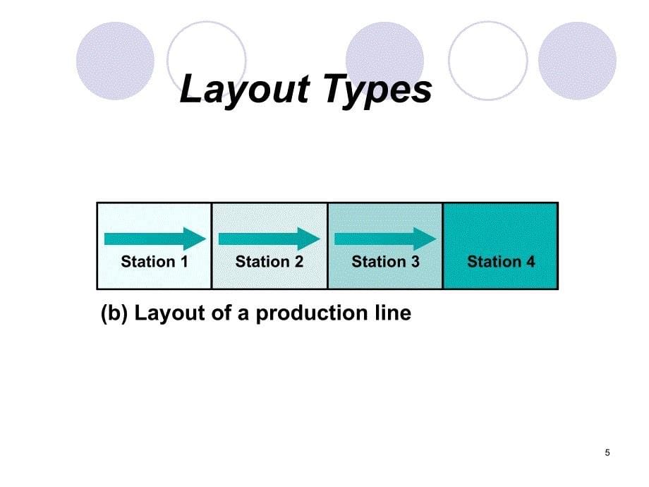 全球运营管理课件new gom3-factory layout （）_第5页
