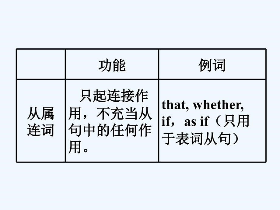 外研版高中英语选修7 module 2《highlight of my senior year》（grammar）课件_第5页