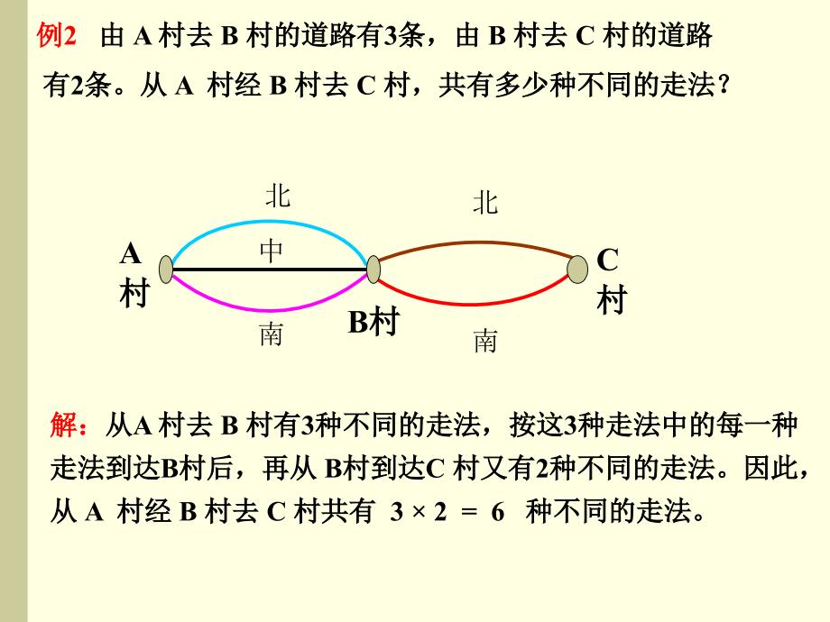 《排列与组合2》ppt课件_第4页