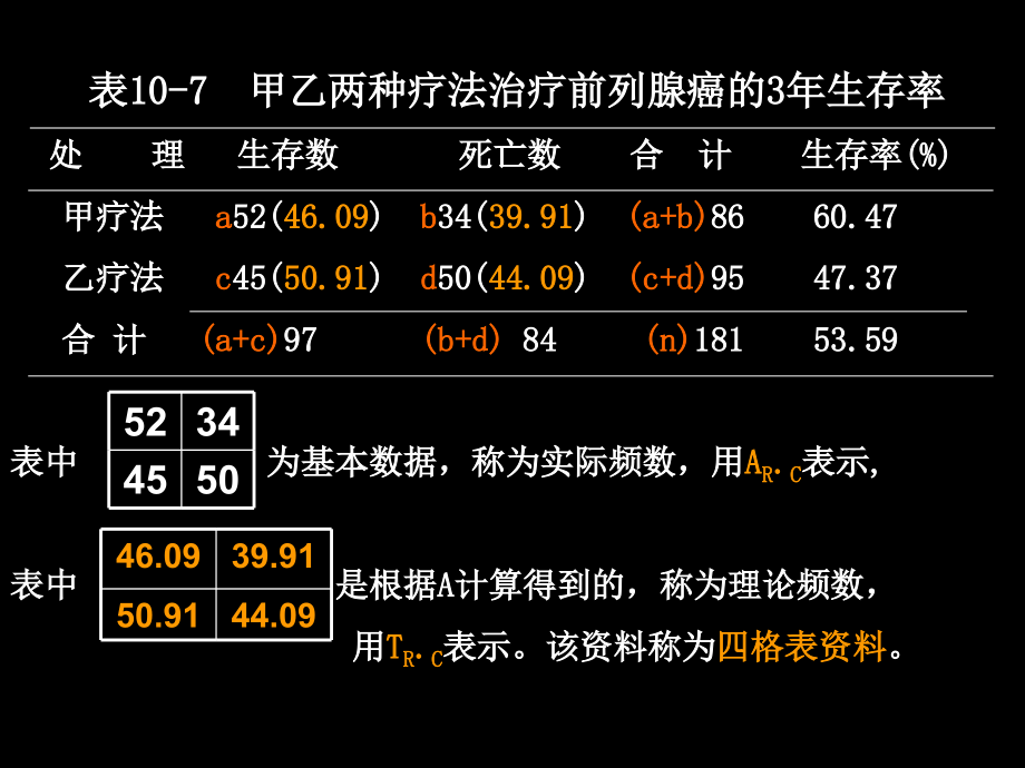 [医学]卡方检验-研究生_第4页