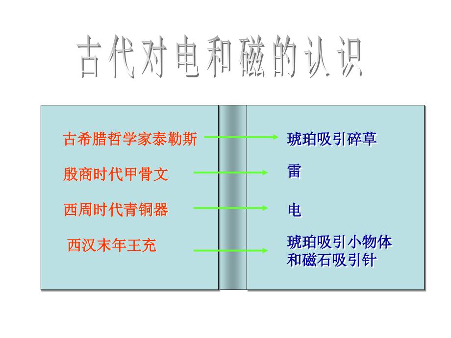 [教育学]电磁技术与社会发展_第2页