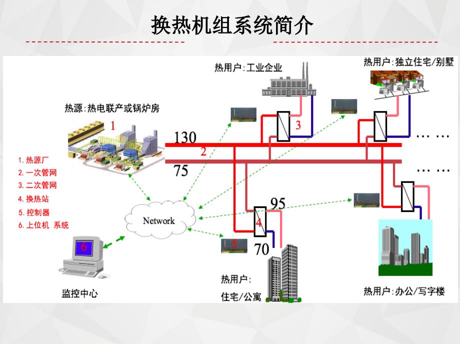 换热机组基础知识_第3页