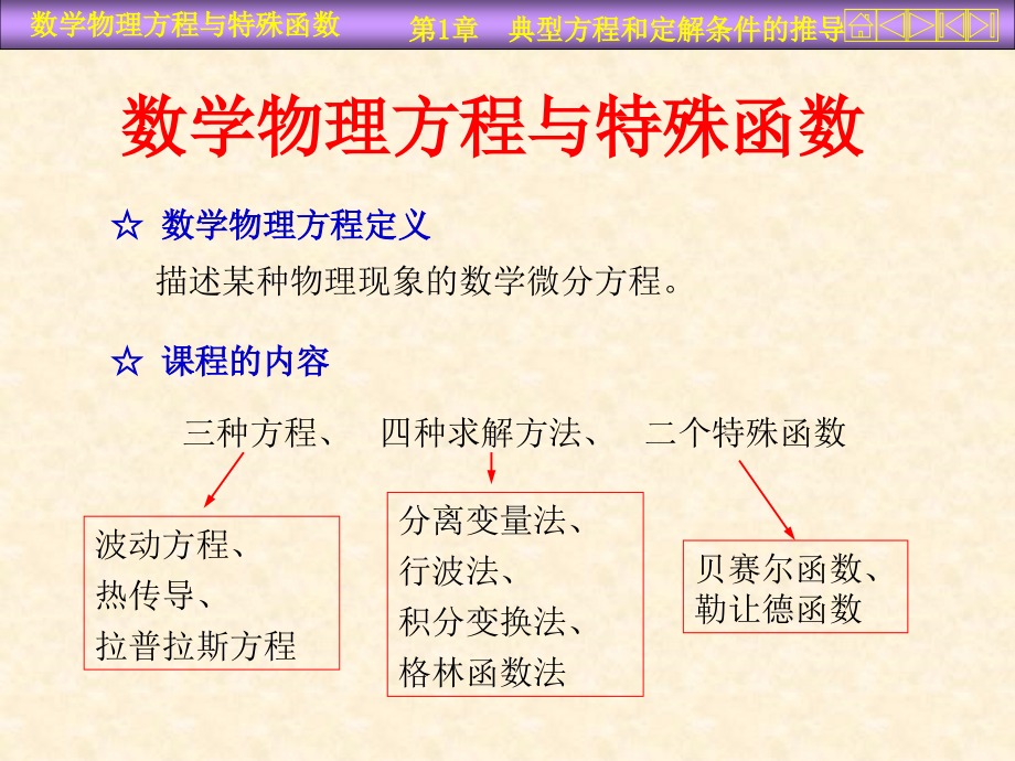 数学物理方程与特殊函数ppt_第1页