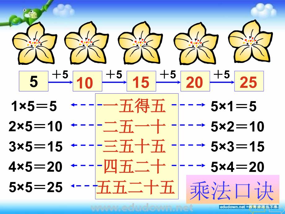 青岛版数学二上《表内乘法》（一）ppt课件_第4页