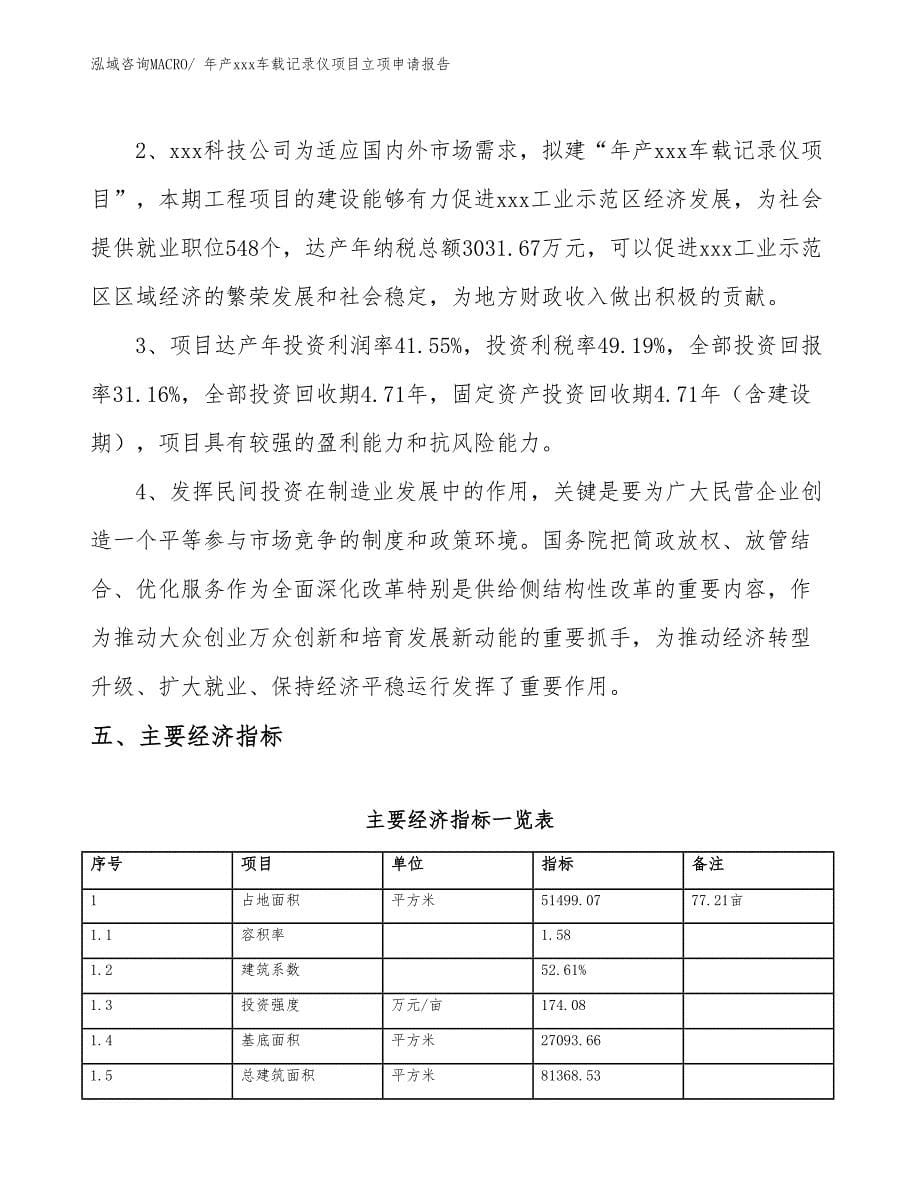 年产xxx车载记录仪项目立项申请报告_第5页