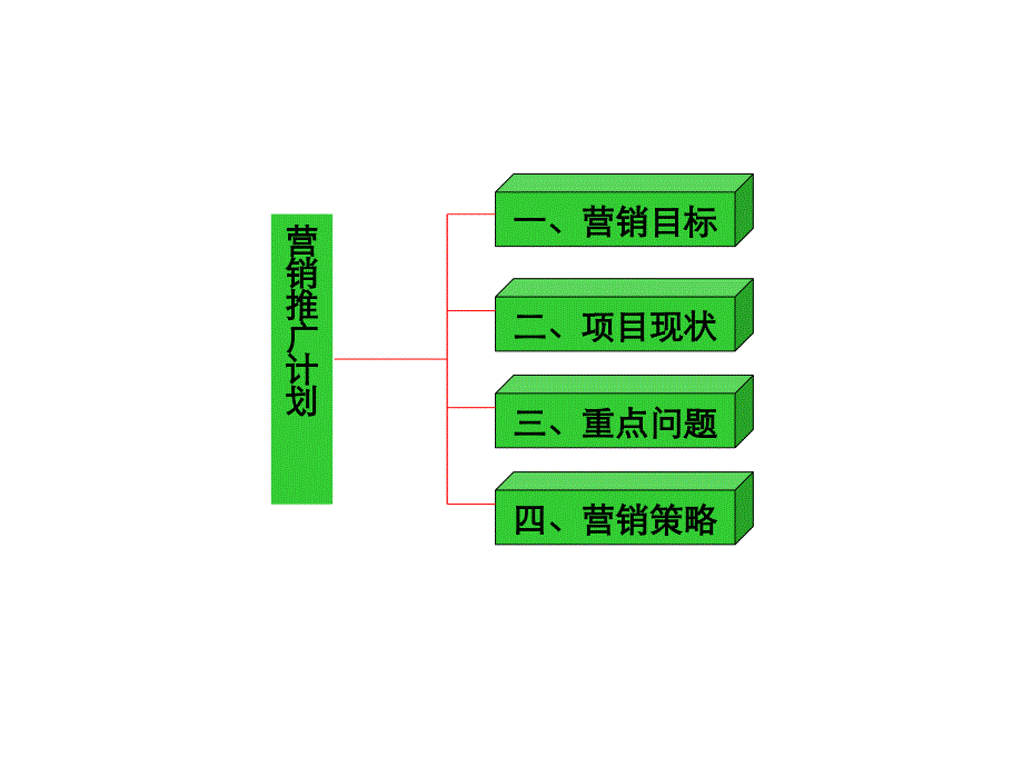 铜锣湾绿色食品贸易市场营销推广计划_第2页