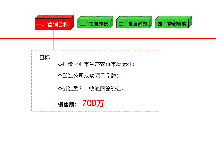 铜锣湾绿色食品贸易市场营销推广计划_第3页