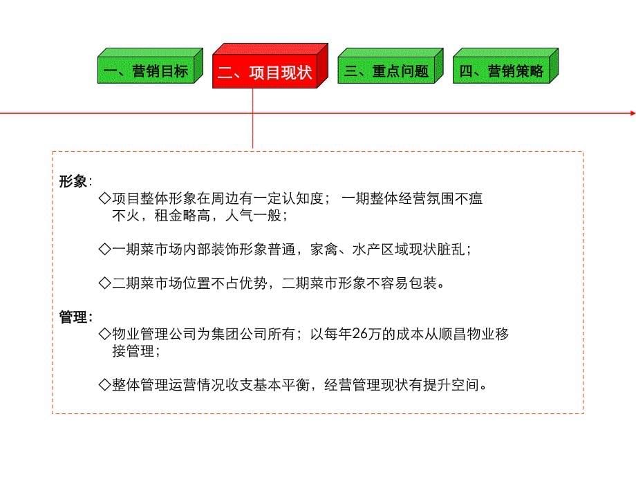 铜锣湾绿色食品贸易市场营销推广计划_第5页