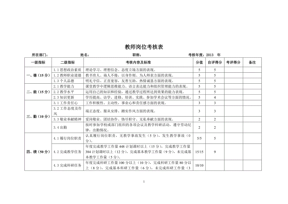 学院教师岗位考核表_第1页