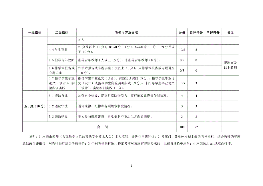 学院教师岗位考核表_第2页