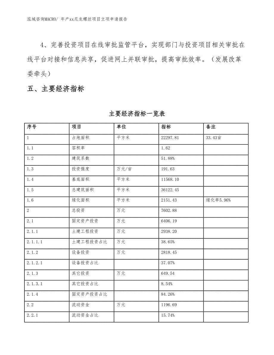 年产xx尼龙螺丝项目立项申请报告_第5页