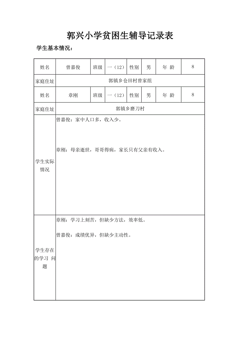 郭兴小学贫困生辅导工作记录表_第1页