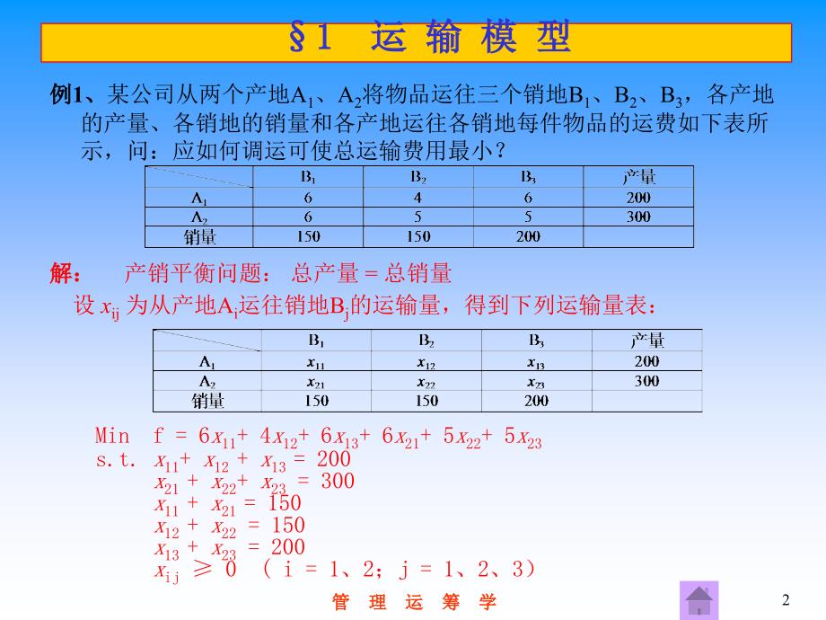 [工学]第7章 运输问题_第2页