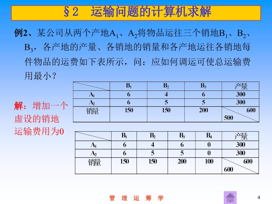 [工学]第7章 运输问题_第4页