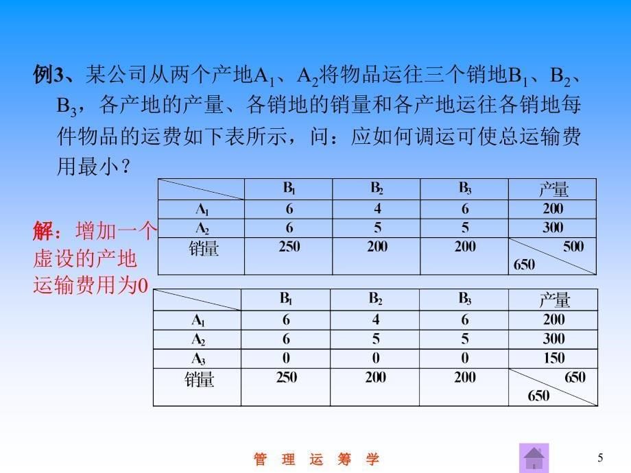 [工学]第7章 运输问题_第5页