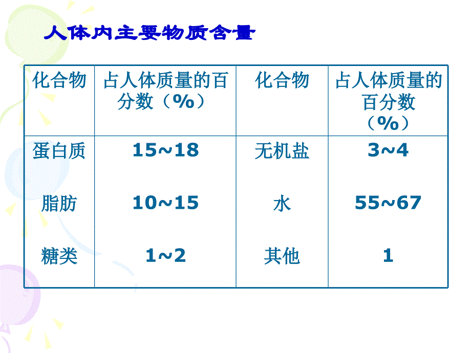 高二化学下学期第一节 葡萄糖 蔗糖第一课时_第3页