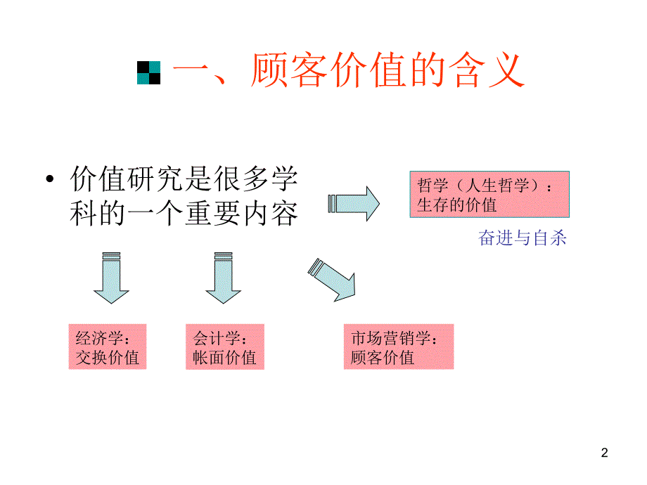 [经济学]2第二讲 顾客价值_第2页