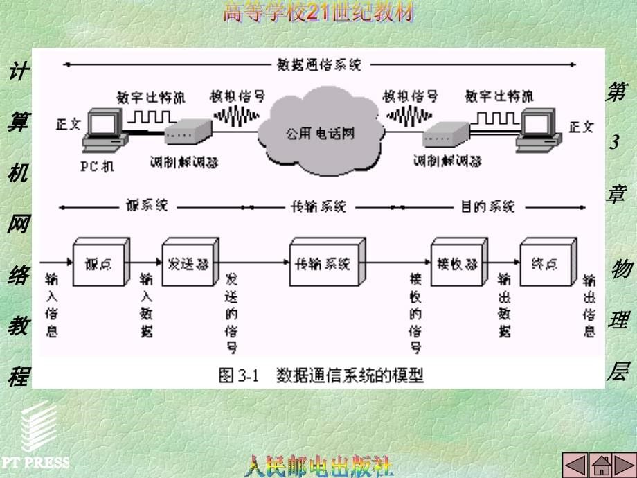 计算机网络谢希仁课件第03章_第5页