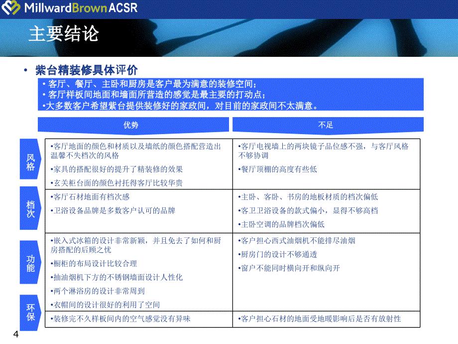 [建筑]北京万科紫台项目精装修分析报告客户回访_第4页