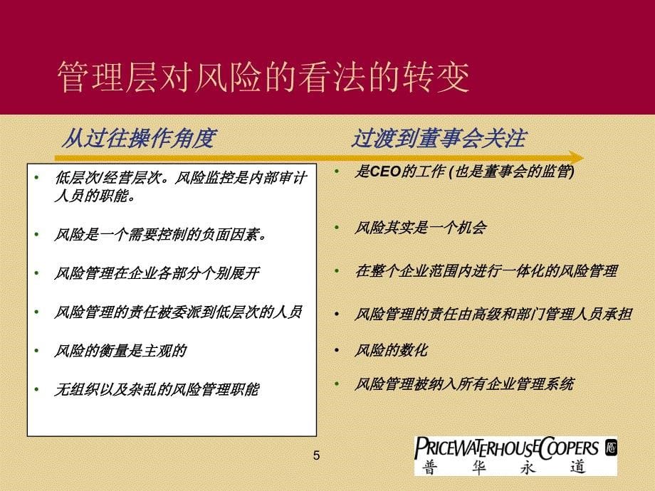 普华永道-企业目标, 风险与内部控制-通过风险管理实现企业目标_第5页