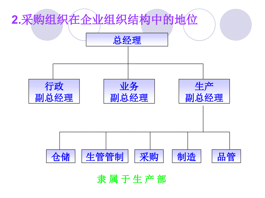 【5A版】采购组织架构图_第4页