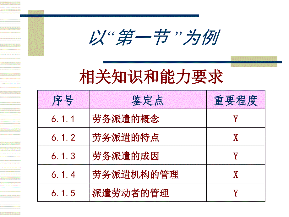 劳动关系(二级)_第3页