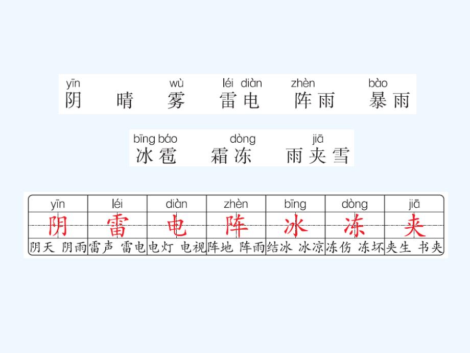 【人教部编版】一年级下《语文园地（1）》ppt课件_第2页