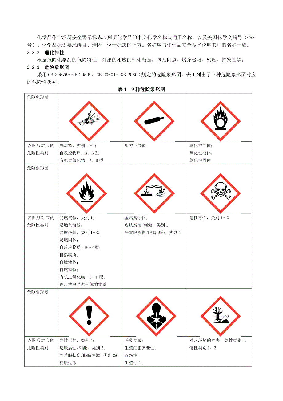 化学品作业场所安全警示标志规范(aq-3047—2013)_第2页