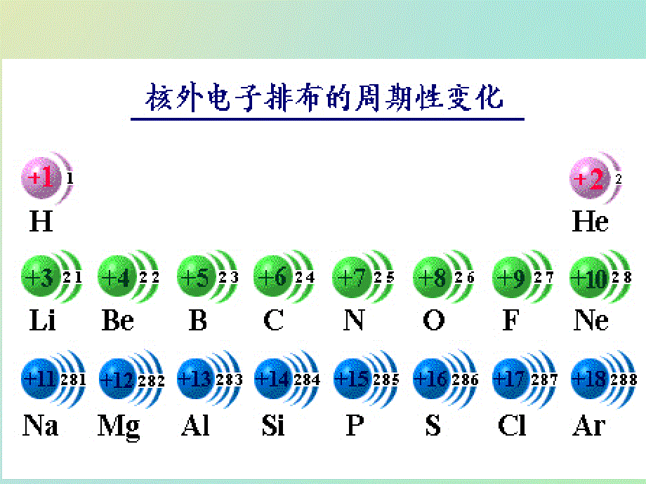 教师参考》新课标人教版（高中化学） 必修2同课异构课件1：1.2.1原子核外电子的排布_第3页