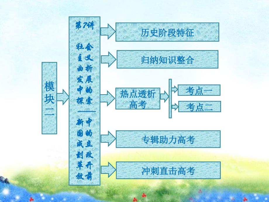 届高考历史二轮复习课件：模块二 中国近现代文明 第7讲 社会主义曲折发展中的探索 新中国的成立到改革开放前_第1页