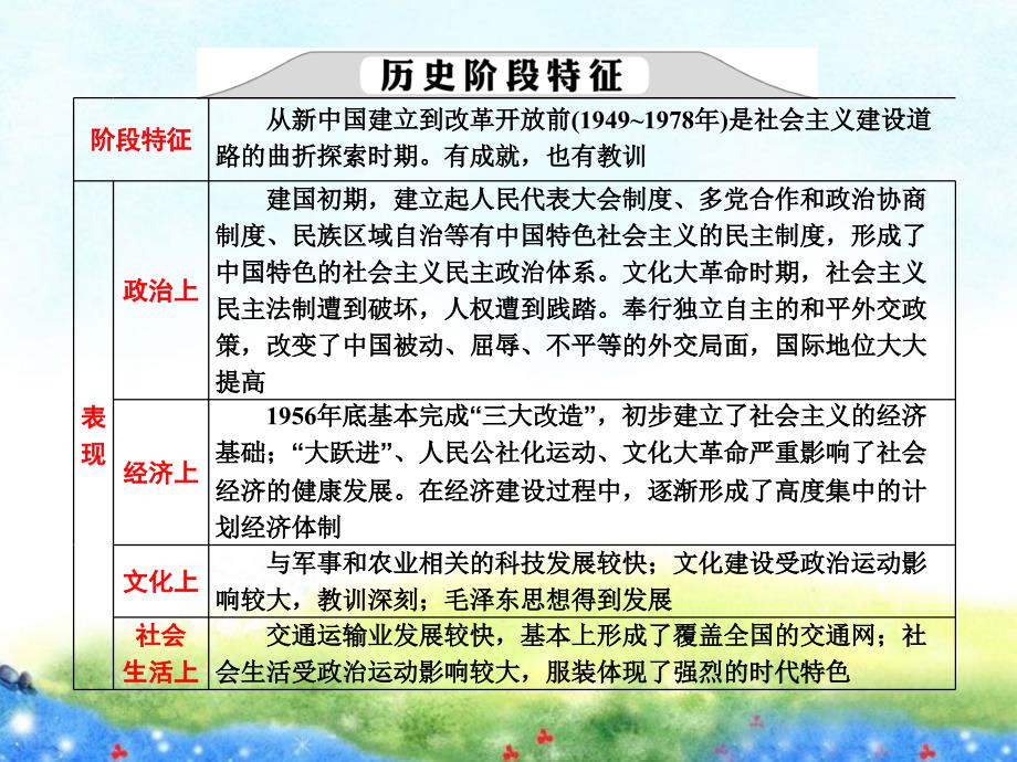 届高考历史二轮复习课件：模块二 中国近现代文明 第7讲 社会主义曲折发展中的探索 新中国的成立到改革开放前_第4页