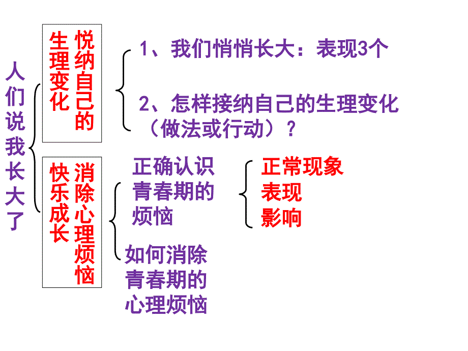 青春的脚步青春的气息lcsh_第3页