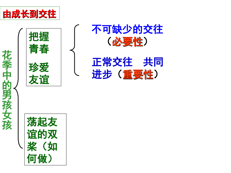 青春的脚步青春的气息lcsh_第4页