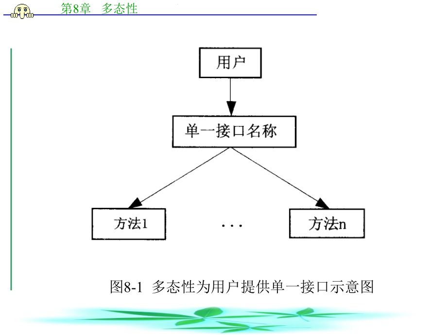 c程序设计语言揣锦华第8章多态性_第3页