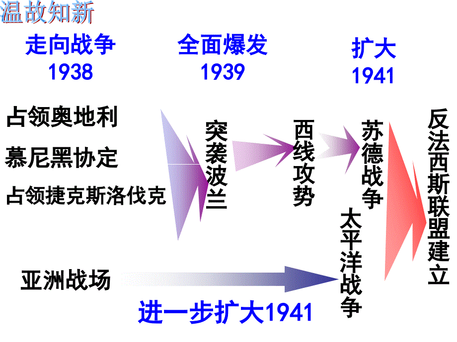 【5A版】反法西斯同盟的建立和大战的转折_第1页