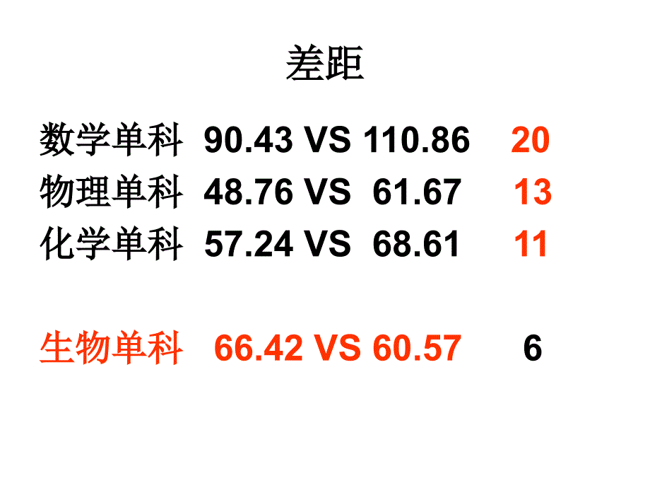 2010-20112011年度第二学期月考_第4页