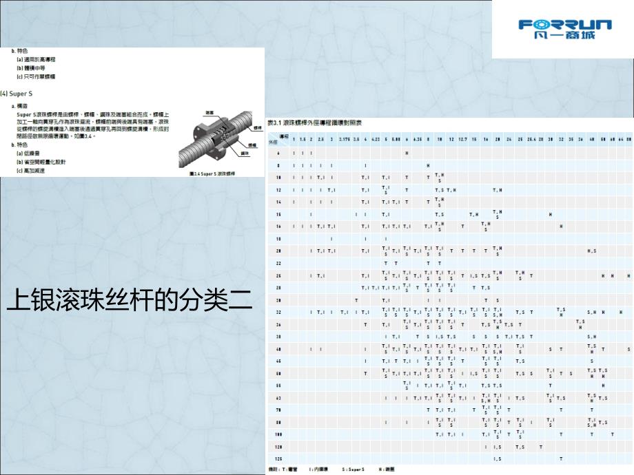 上银滚珠丝杆的分类_第4页