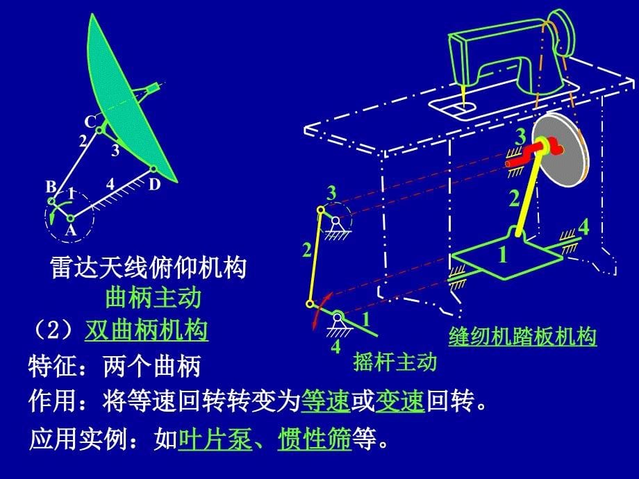 平面连杆机构及其设计1_第5页