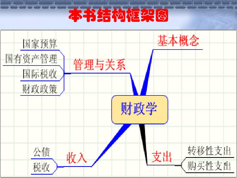 2012第七章财政收入概述_第1页