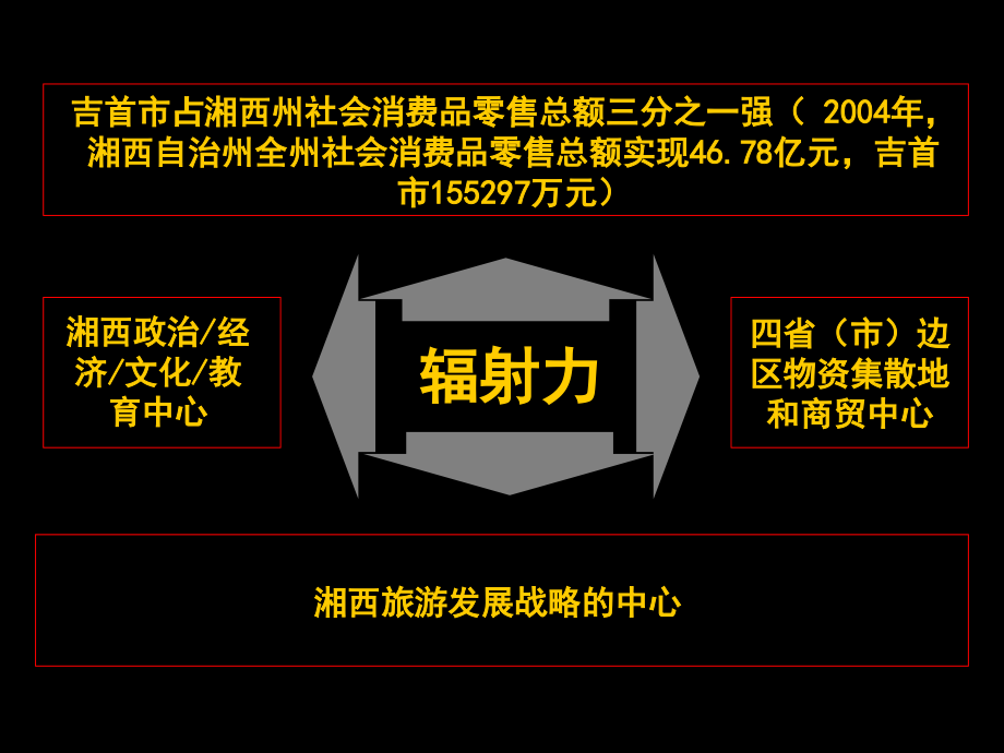 湘西吉首边城商厦策划案_第4页