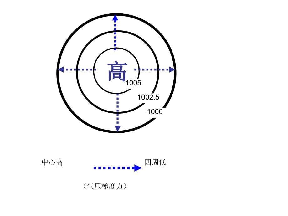 精华资料高一地理会考温习请求资料_第5页