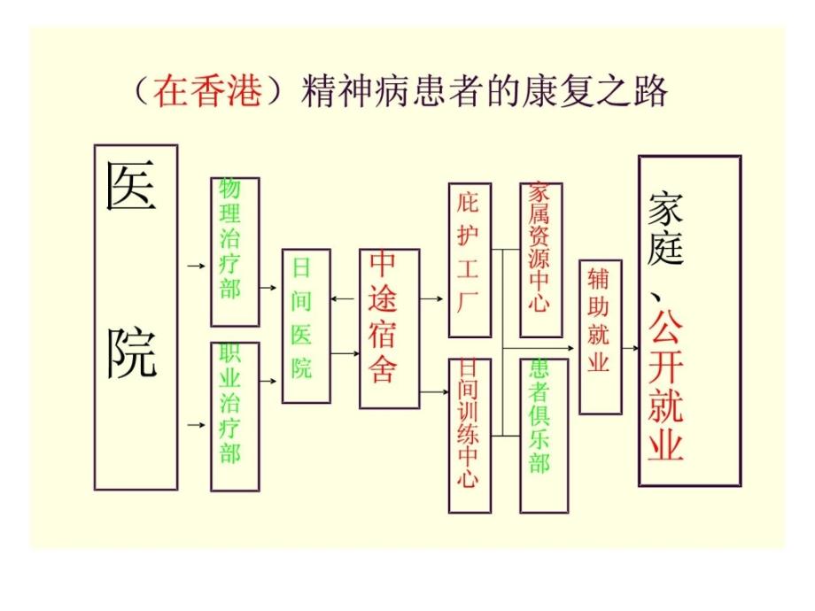 精彩精神残疾社区康复机构的长大_第4页