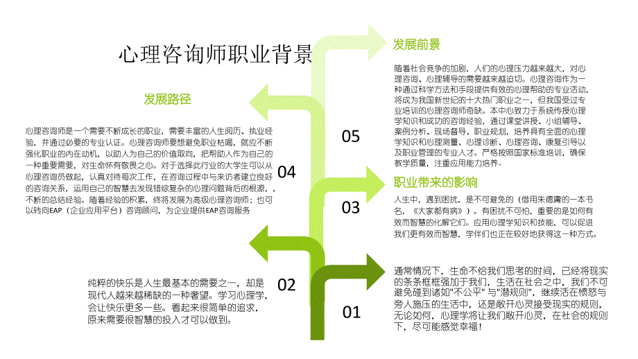 心理咨询师简介_第3页